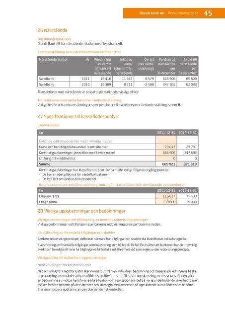 Ölands Banks årsredovisning 2011 (pdf, ca 2,15 MB)