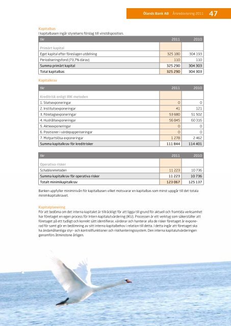 Ölands Banks årsredovisning 2011 (pdf, ca 2,15 MB)