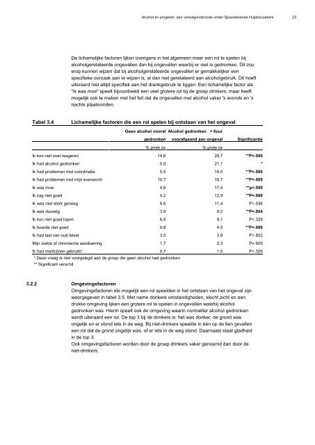 Alcohol en jongeren: een vervolgonderzoek onder Spoedeisende ...