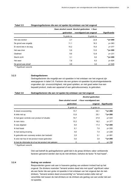 Alcohol en jongeren: een vervolgonderzoek onder Spoedeisende ...