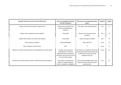 Alcohol en jongeren: een vervolgonderzoek onder Spoedeisende ...