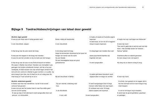 Alcohol en jongeren: een vervolgonderzoek onder Spoedeisende ...