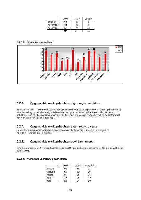 Jaarverslag 2004 - De Mandel