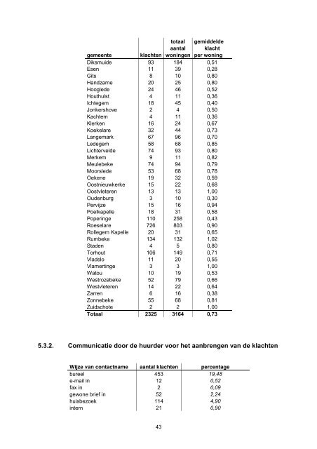 Jaarverslag 2004 - De Mandel