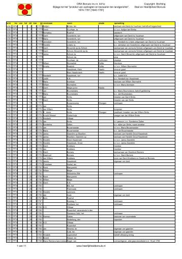 Index ORA Borculo inv.nr. 441a - Stad en Heerlijkheid Borculo