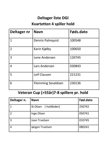 Deltager liste DGI Kvartetten 4 spiller hold Deltager ... - G77-Petanque