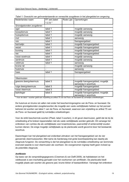 Bijlage 3 Quickscan Flora en Fauna