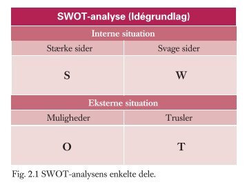 Interne situation - trojka.dk