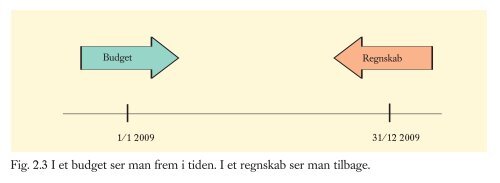 Interne situation - trojka.dk