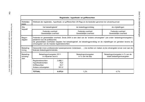 Fiscaal memento oktober 2012 - FOD Financiën