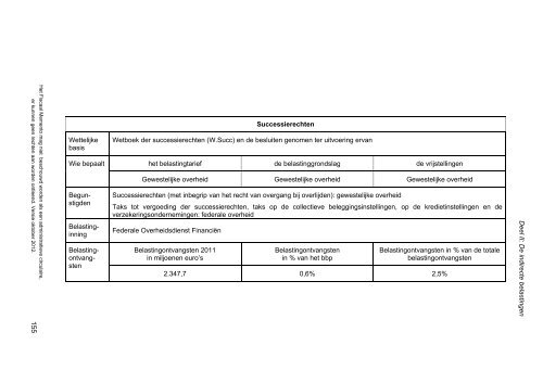 Fiscaal memento oktober 2012 - FOD Financiën