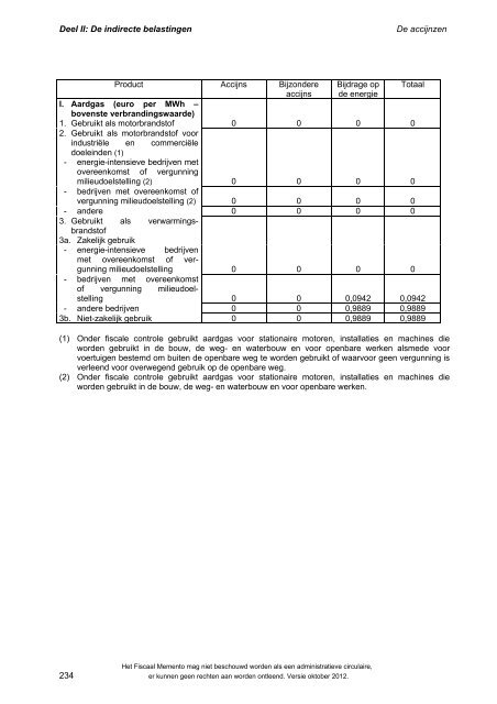 Fiscaal memento oktober 2012 - FOD Financiën