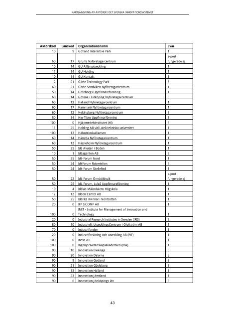 Kartläggning av aktörer i det svenska innovationssystemet
