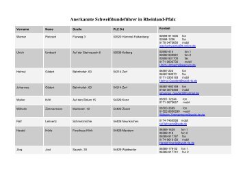 Anerkannte Schweißhundeführer in Rheinland-Pfalz