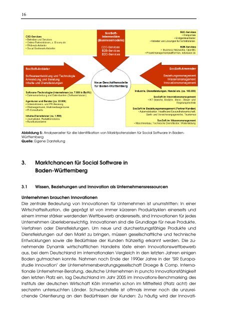 Marktchancen durch Social Software - Fazit Forschung