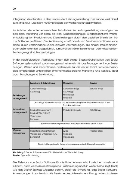 Marktchancen durch Social Software - Fazit Forschung