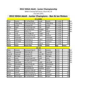 2012 SDGA Adult - Junior Champions - Ben & Ian Rinken