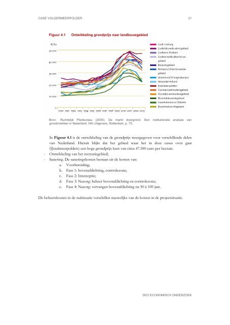 MKBA Bodemsanering - SEO Economisch Onderzoek