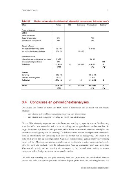 MKBA Bodemsanering - SEO Economisch Onderzoek