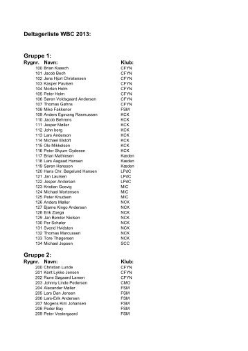 Deltagerliste WBC 2013: Gruppe 1: Gruppe 2: - Kerteminde cykelklub