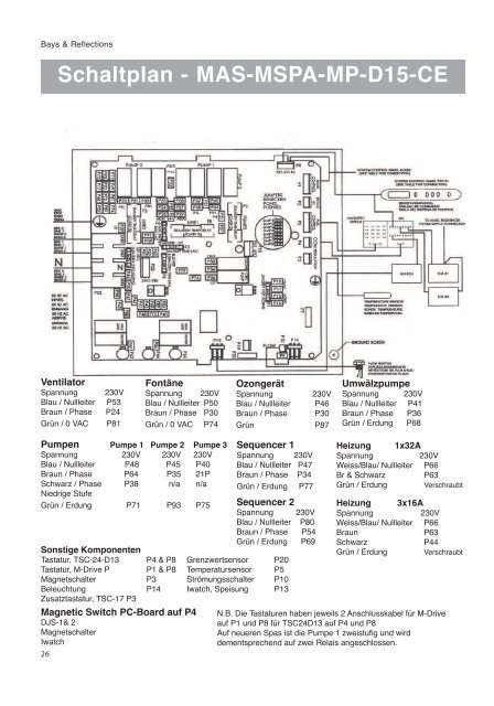 Service D1 Spas - Dimension One Spas