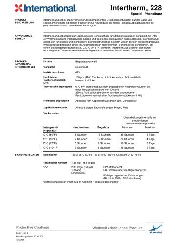 Intertherm® 228