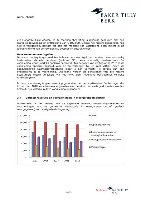 RKC Heemstede Eindrapportage onderzoek reserves en ...