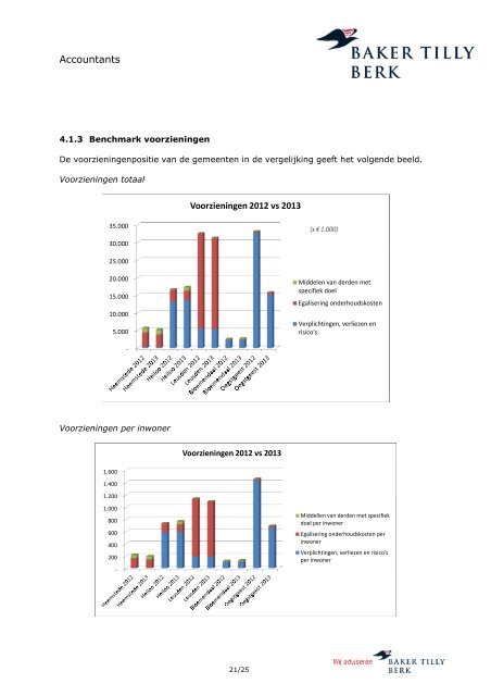 RKC Heemstede Eindrapportage onderzoek reserves en ...