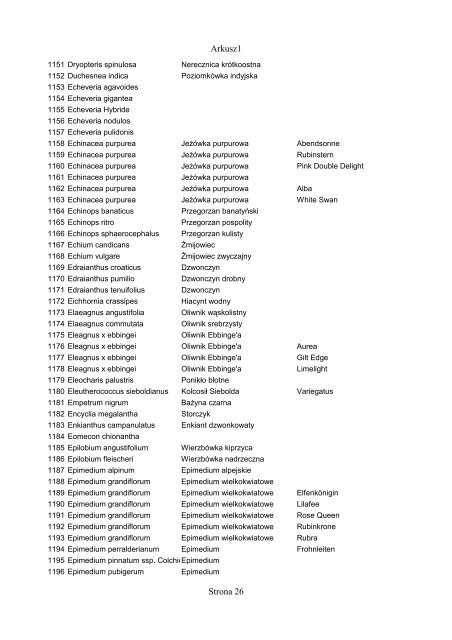 Spis roślin znajdujących się w bazie (pdf) (865 KB) - Floralabels