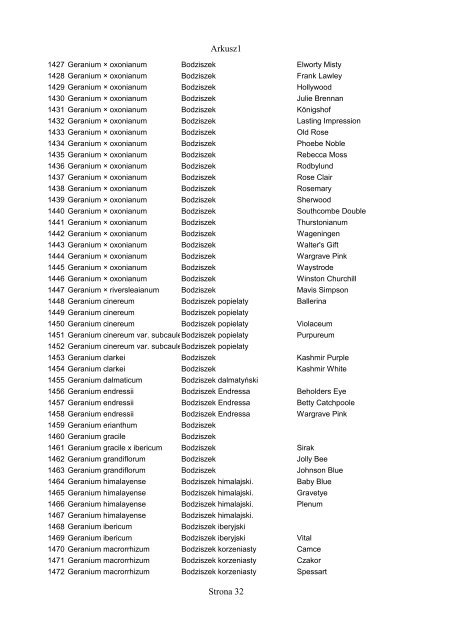 Spis roślin znajdujących się w bazie (pdf) (865 KB) - Floralabels