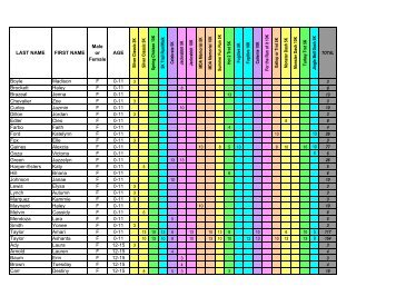 Final 2012 Centex Race Series Results