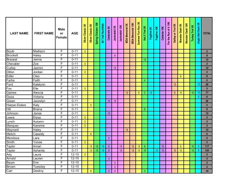 Final 2012 Centex Race Series Results