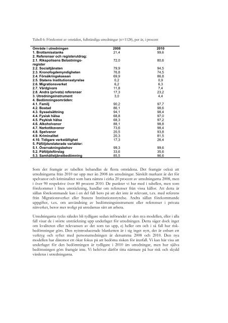 Personutredningar - Kriminalvården