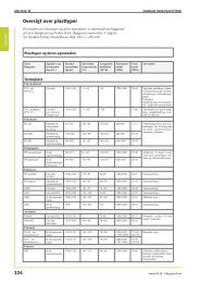 286 SfB-systemet - HFB