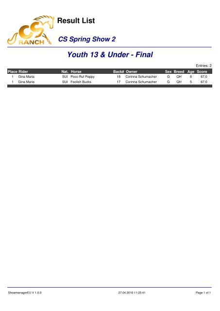 Youth 13 & Under - Final Result List