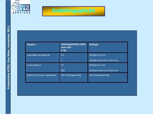 Download de presentatie in PDF formaat - Van Meer Industrial ...