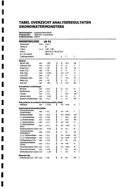 Bijlage 1