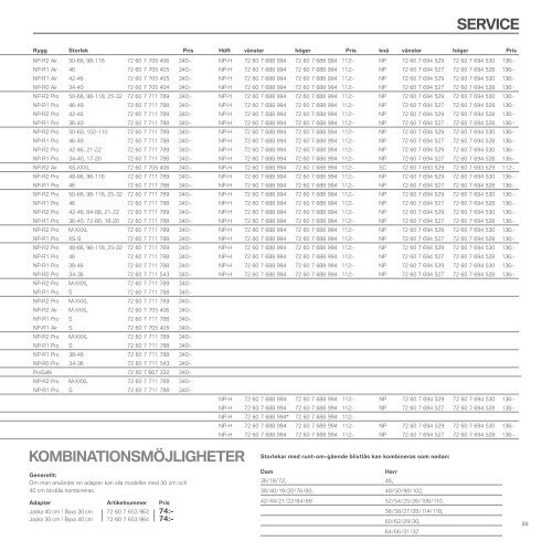 hJäLMar - BMW Motorrad