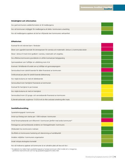 Årsredovisning - Kungsbacka kommun