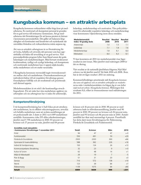 Årsredovisning - Kungsbacka kommun