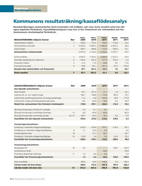 Årsredovisning - Kungsbacka kommun