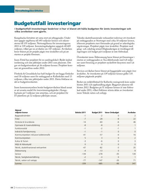 Årsredovisning - Kungsbacka kommun