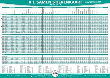 K.I. SAMEN STIERENKAART