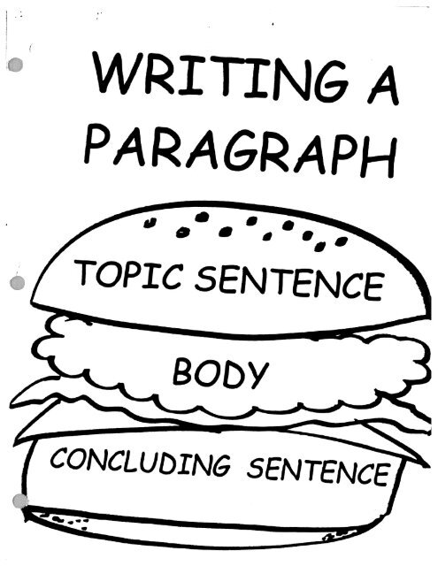 PARAGRAPH TOPIC SENTENCE BOby CONCLUDING SENTENCE