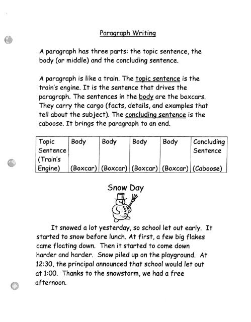 PARAGRAPH TOPIC SENTENCE BOby CONCLUDING SENTENCE