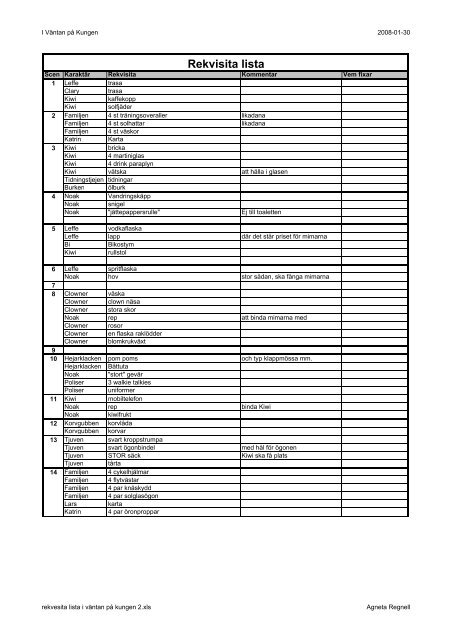 (rekvesita lista i v\344ntan p\345 kungen 2.xls)