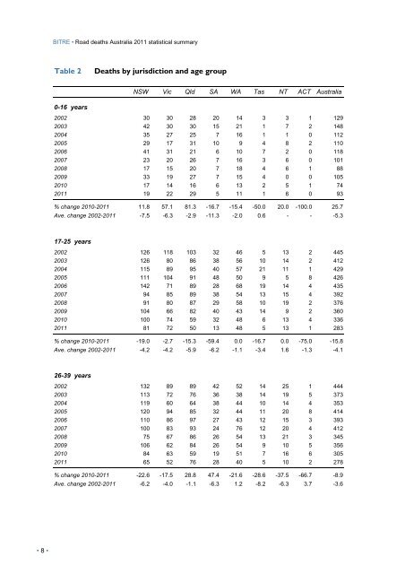 PDF: 3548 KB - Bureau of Infrastructure, Transport and Regional ...