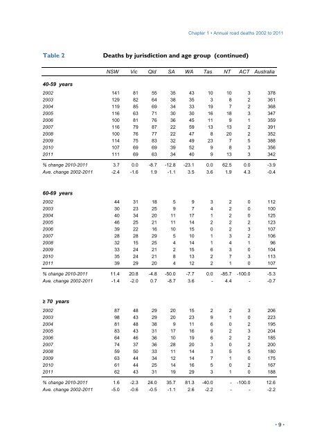 PDF: 3548 KB - Bureau of Infrastructure, Transport and Regional ...