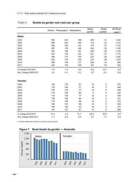 PDF: 3548 KB - Bureau of Infrastructure, Transport and Regional ...