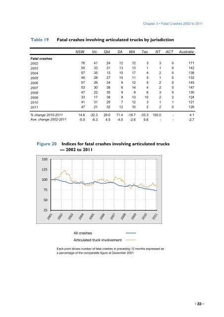 PDF: 3548 KB - Bureau of Infrastructure, Transport and Regional ...